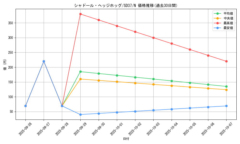 card_7159_series_7906_rarity_1_graph