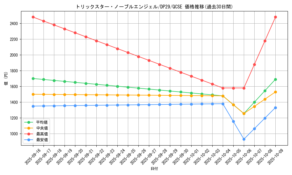 card_715_series_1348_rarity_408_graph