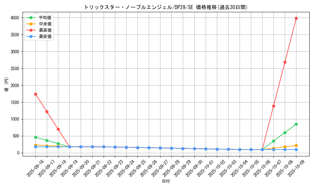 card_715_series_1348_rarity_5_graph