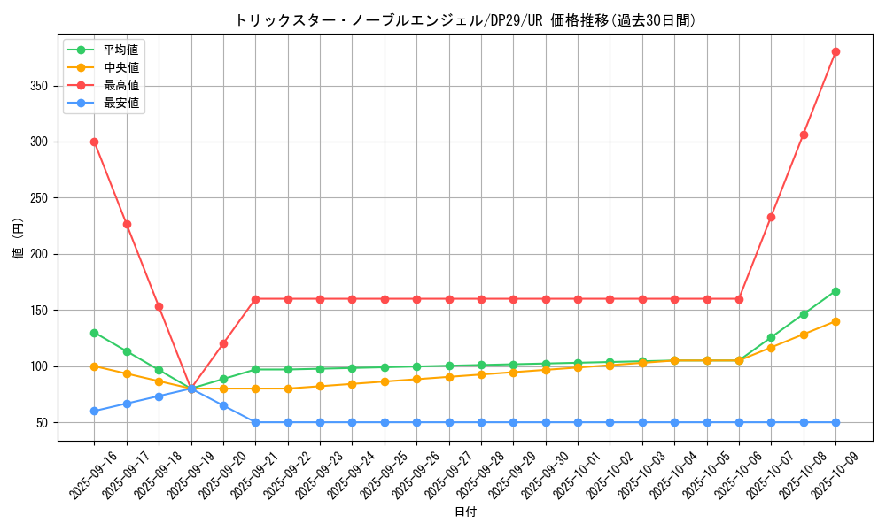 card_715_series_1348_rarity_7_graph