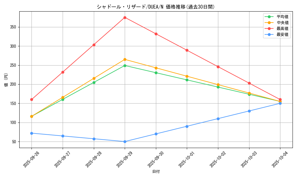 card_7160_series_16563_rarity_1_graph