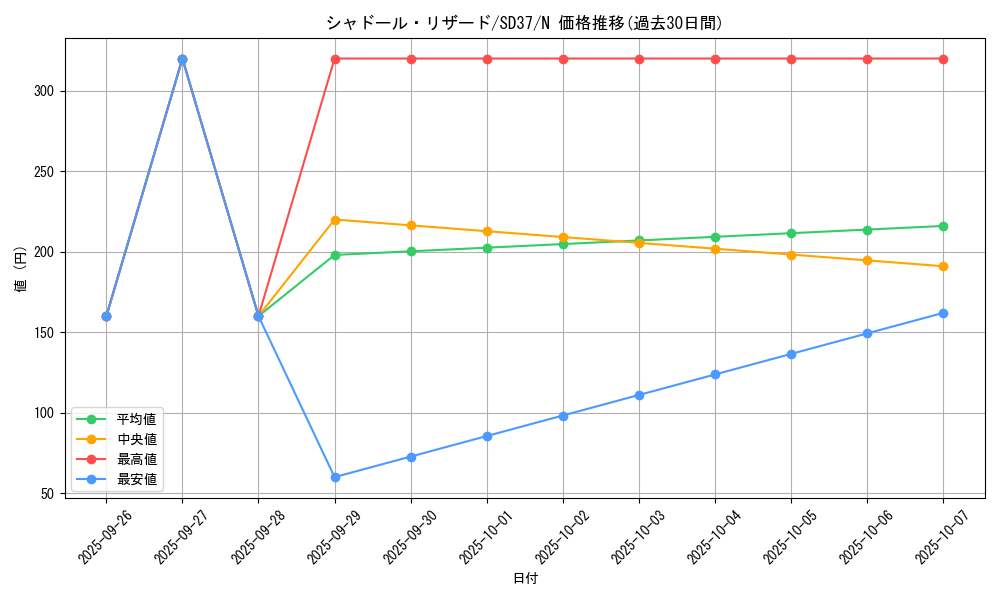 card_7160_series_7906_rarity_1_graph
