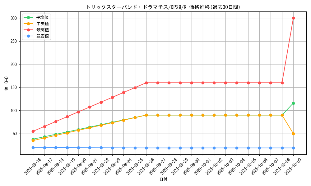 card_716_series_1348_rarity_62_graph