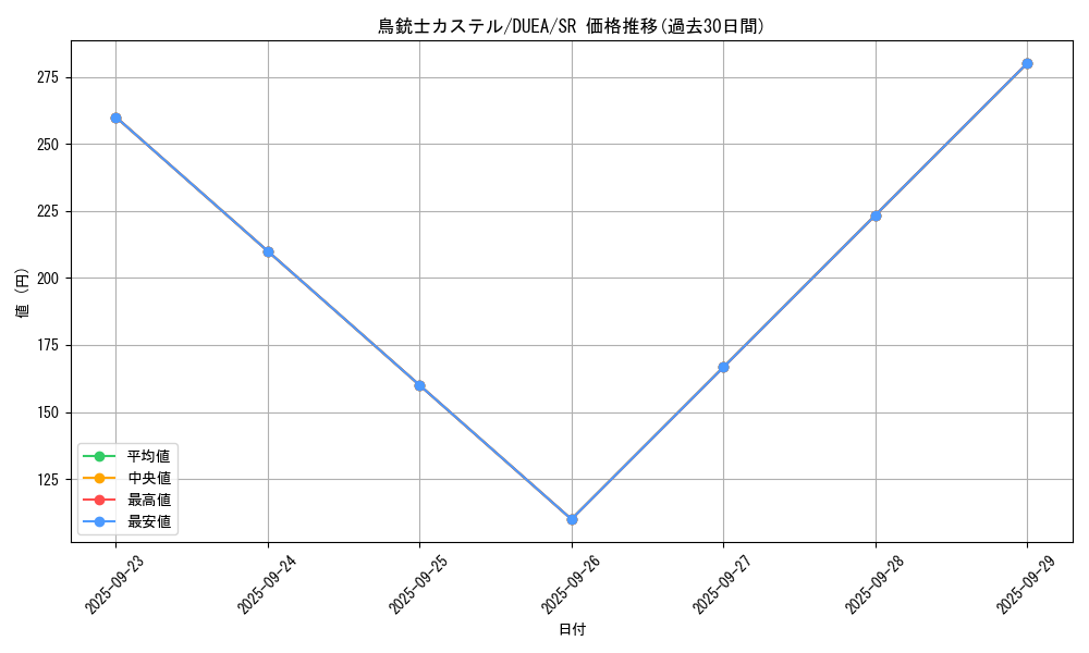 card_7172_series_16563_rarity_3_graph