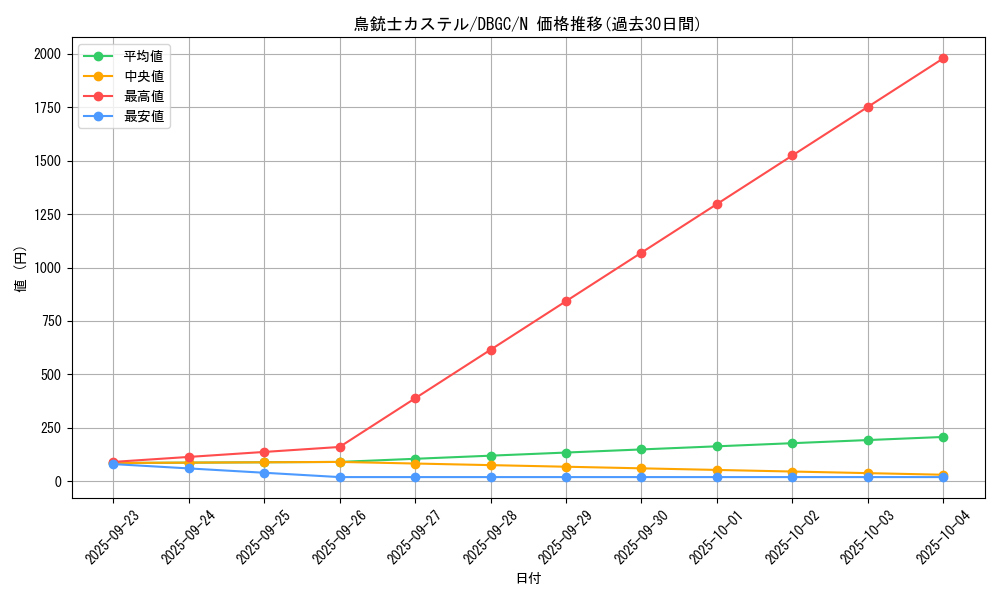 card_7172_series_5101_rarity_1_graph
