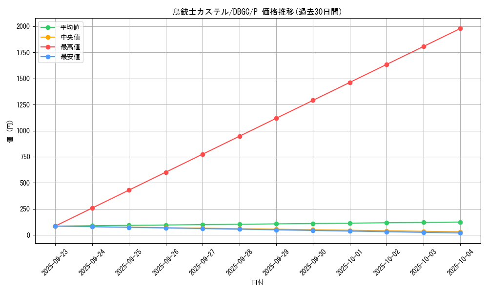 card_7172_series_5101_rarity_2_graph