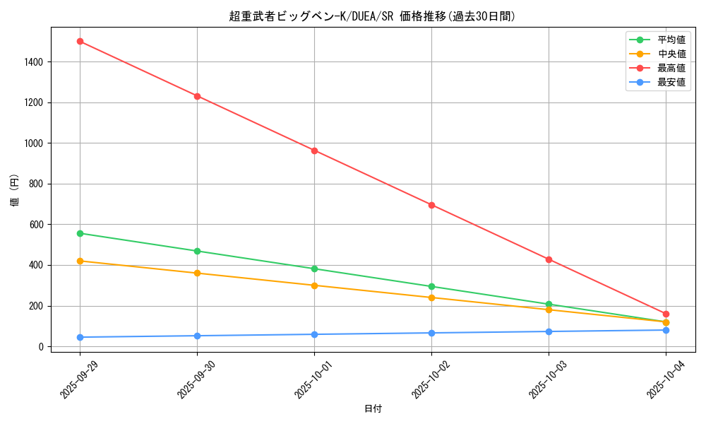 card_7174_series_16563_rarity_3_graph