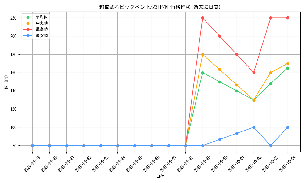 card_7174_series_5862_rarity_1_graph