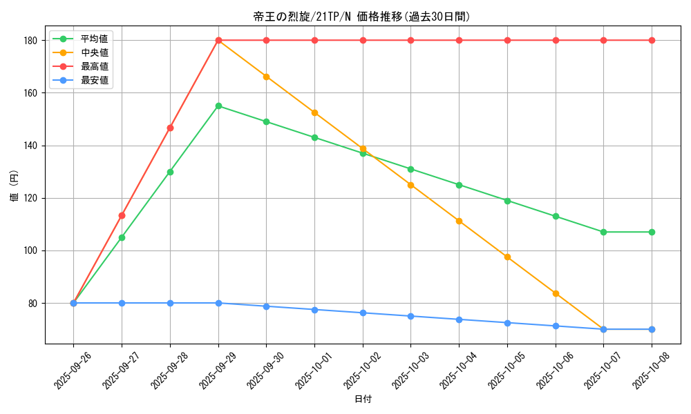 card_7177_series_8933_rarity_1_graph