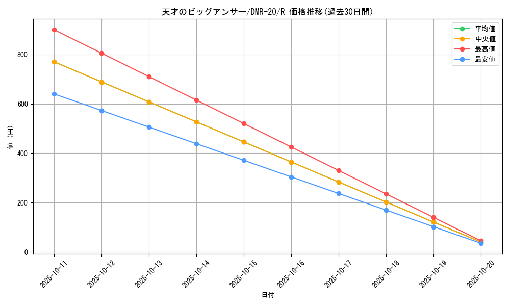 card_71798_series_65461_rarity_101829_graph