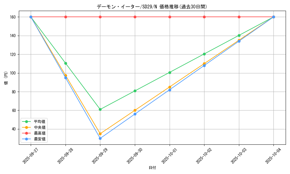 card_7181_series_14834_rarity_1_graph