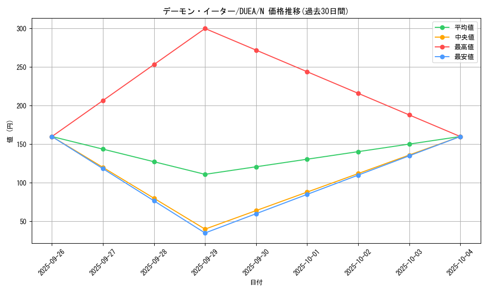 card_7181_series_16563_rarity_1_graph