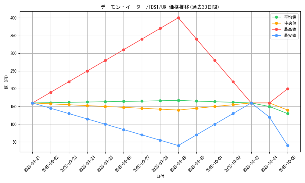 card_7181_series_7037_rarity_7_graph