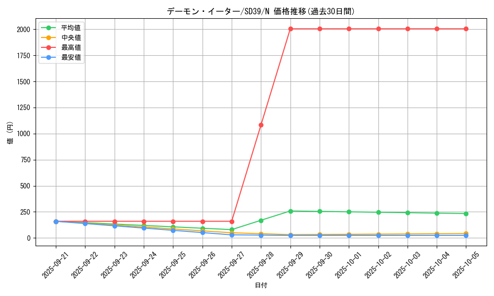card_7181_series_7038_rarity_1_graph