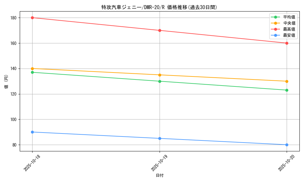 card_71878_series_65461_rarity_101829_graph
