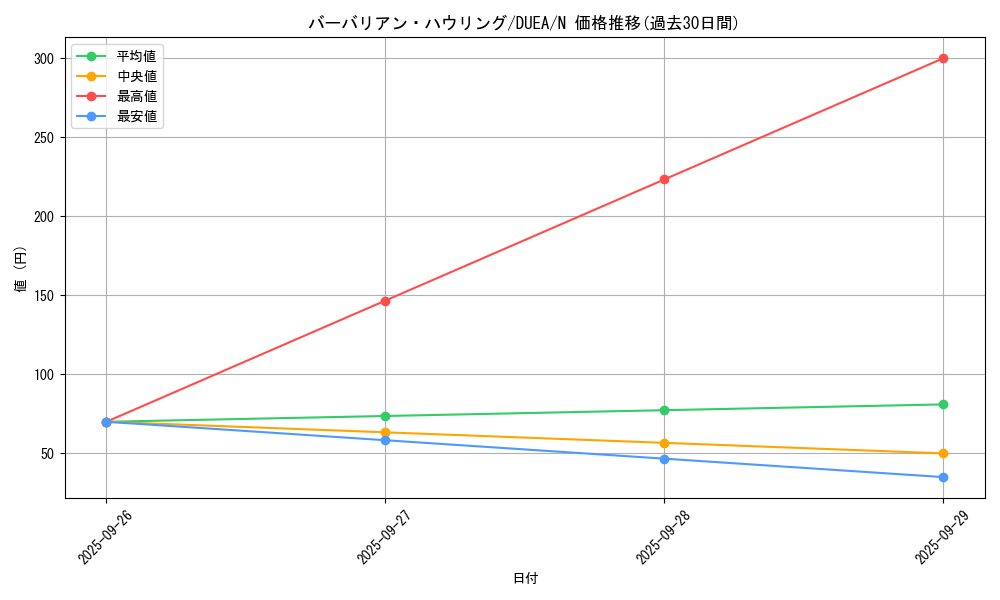 card_7187_series_16563_rarity_1_graph