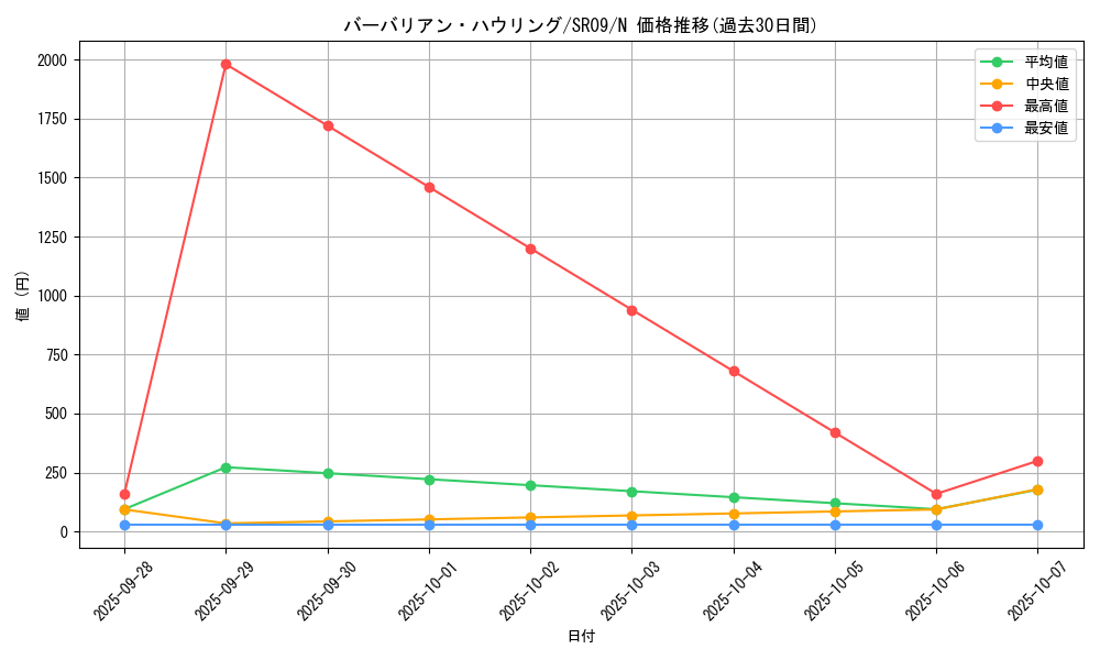 card_7187_series_8237_rarity_1_graph