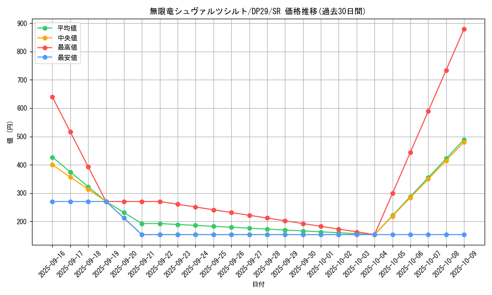 card_718_series_1348_rarity_3_graph