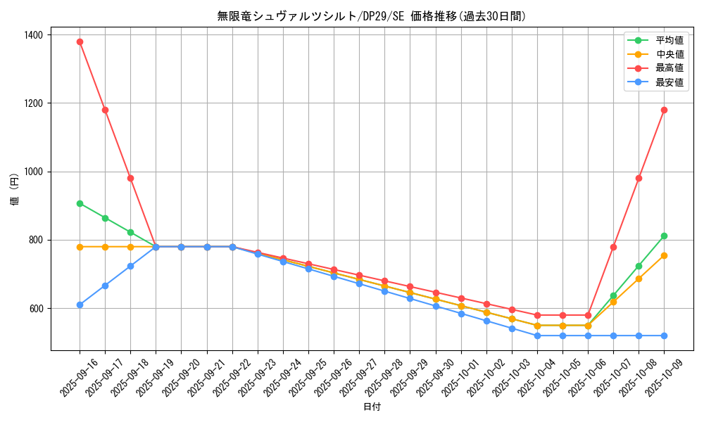 card_718_series_1348_rarity_5_graph