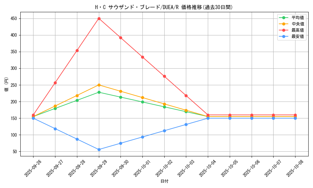 card_7191_series_16563_rarity_62_graph
