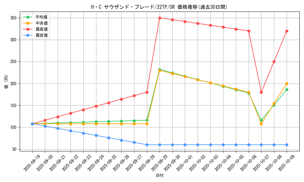card_7191_series_9948_rarity_3_graph