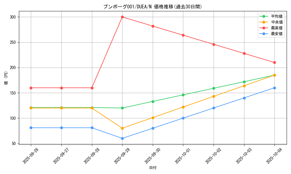 card_7194_series_16563_rarity_1_graph