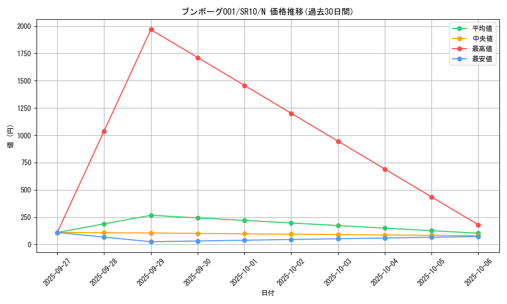 card_7194_series_7528_rarity_1_graph