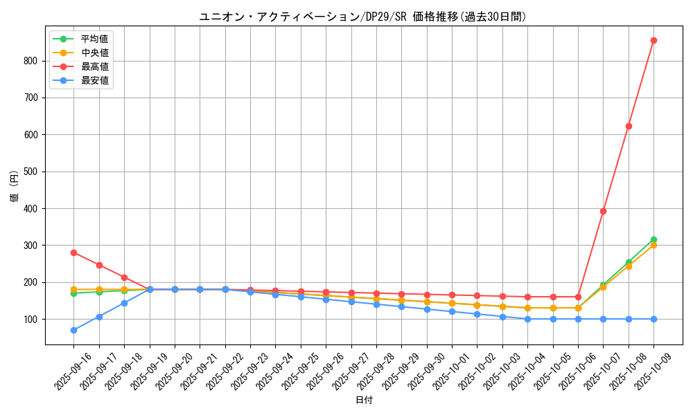 card_719_series_1348_rarity_3_graph