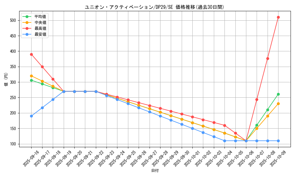 card_719_series_1348_rarity_5_graph