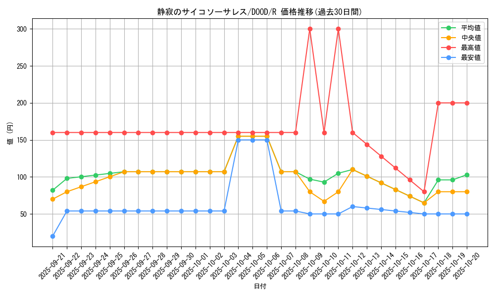 card_71_series_62_rarity_62_graph
