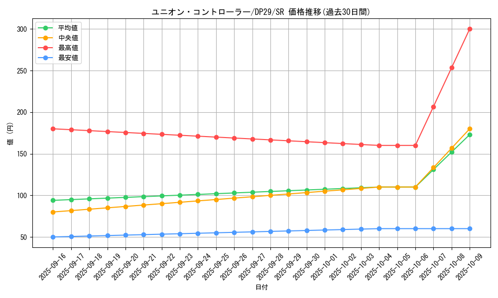 card_720_series_1348_rarity_3_graph