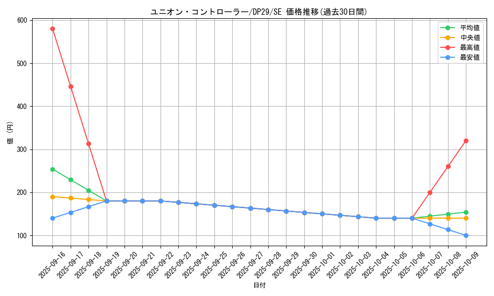 card_720_series_1348_rarity_5_graph