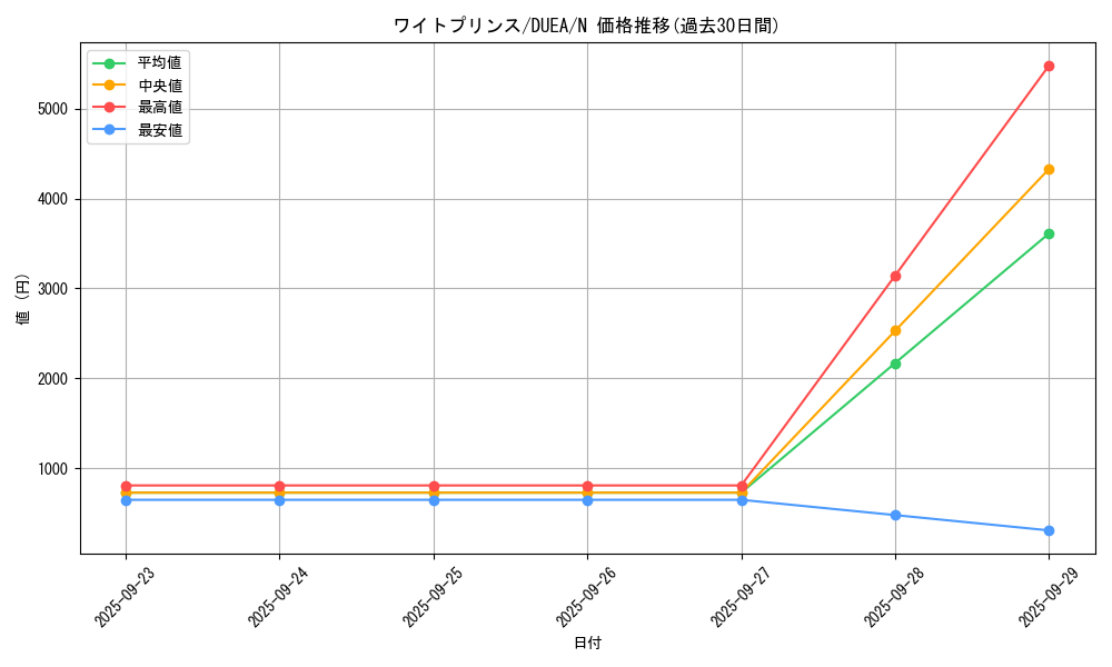 card_7211_series_16563_rarity_1_graph