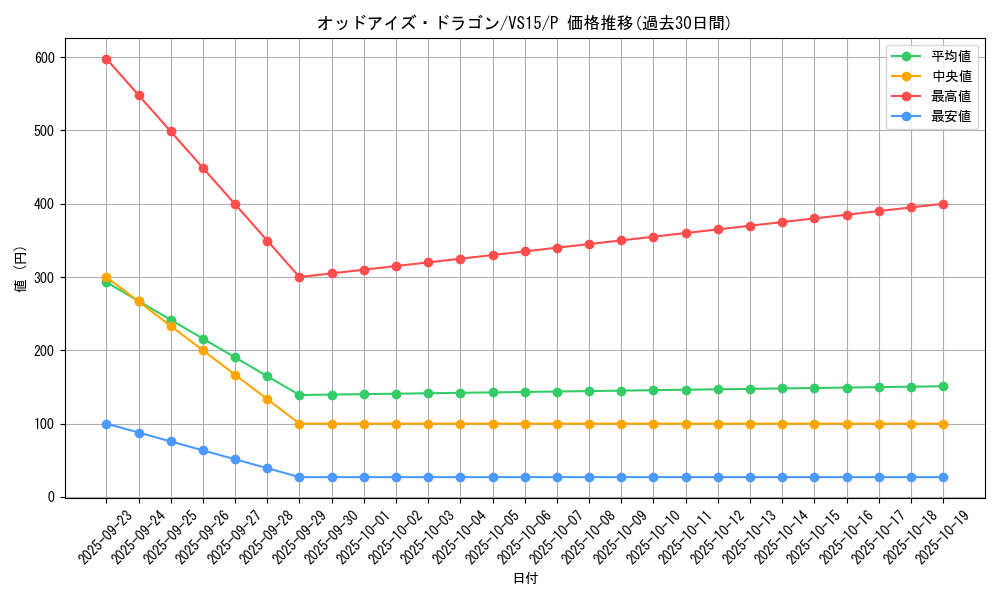 card_7212_series_15194_rarity_2_graph