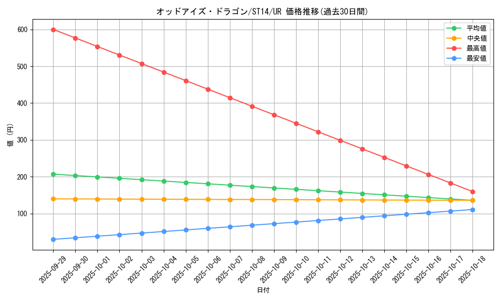 card_7212_series_16751_rarity_7_graph