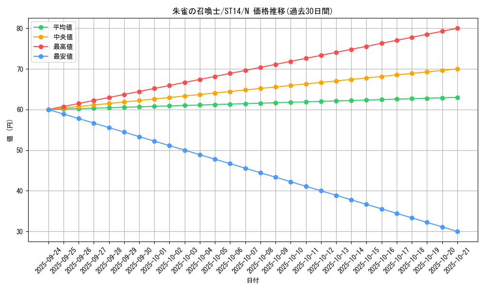 card_7215_series_16752_rarity_1_graph