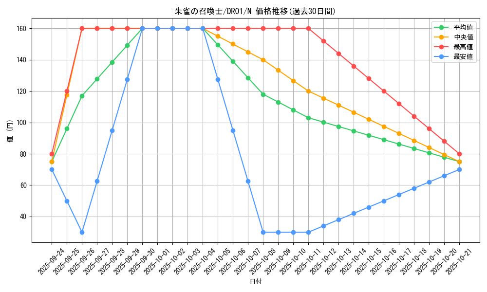 card_7215_series_16754_rarity_1_graph