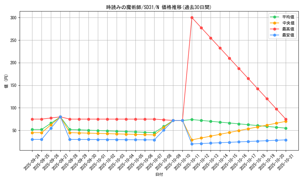 card_7218_series_12489_rarity_1_graph