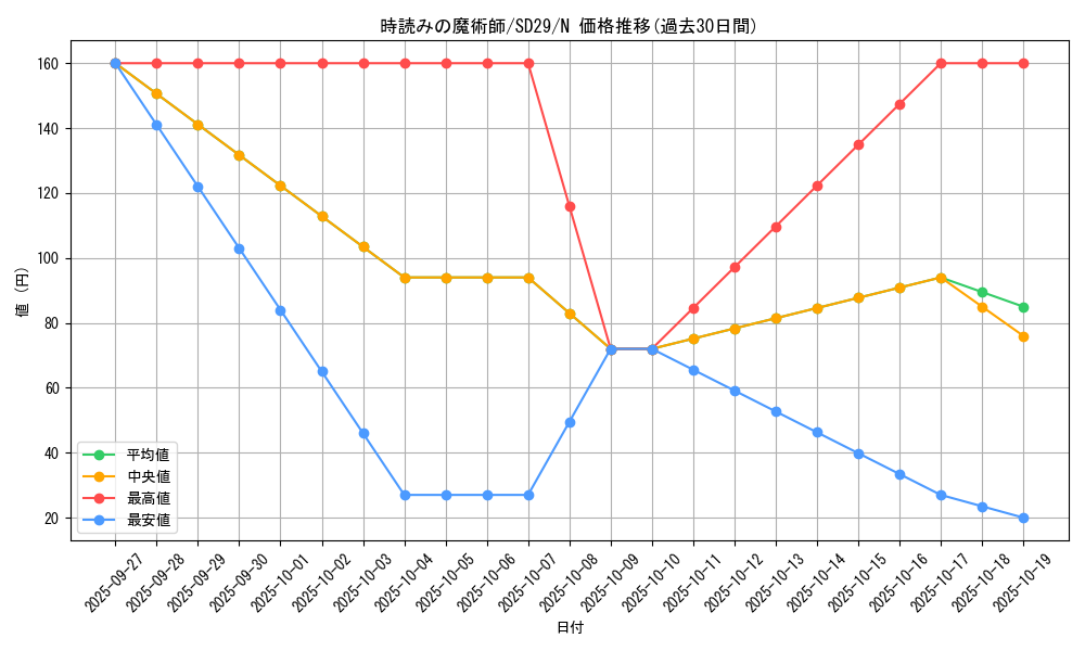 card_7218_series_14834_rarity_1_graph