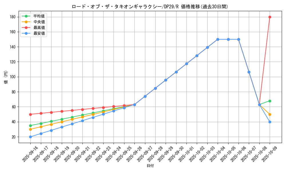 card_721_series_1348_rarity_62_graph