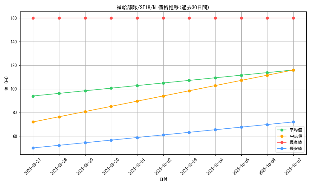 card_7221_series_10672_rarity_1_graph