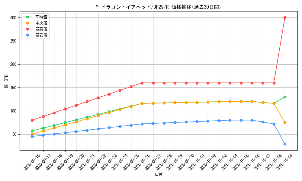 card_722_series_1348_rarity_62_graph