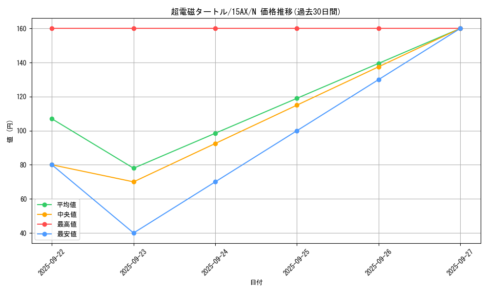 card_7231_series_15490_rarity_1_graph