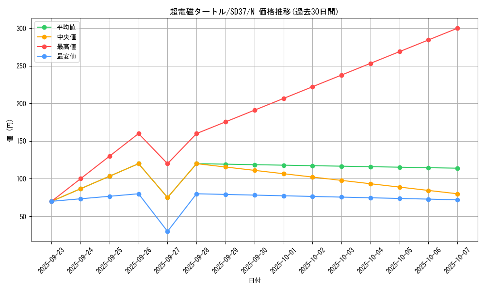 card_7231_series_7906_rarity_1_graph