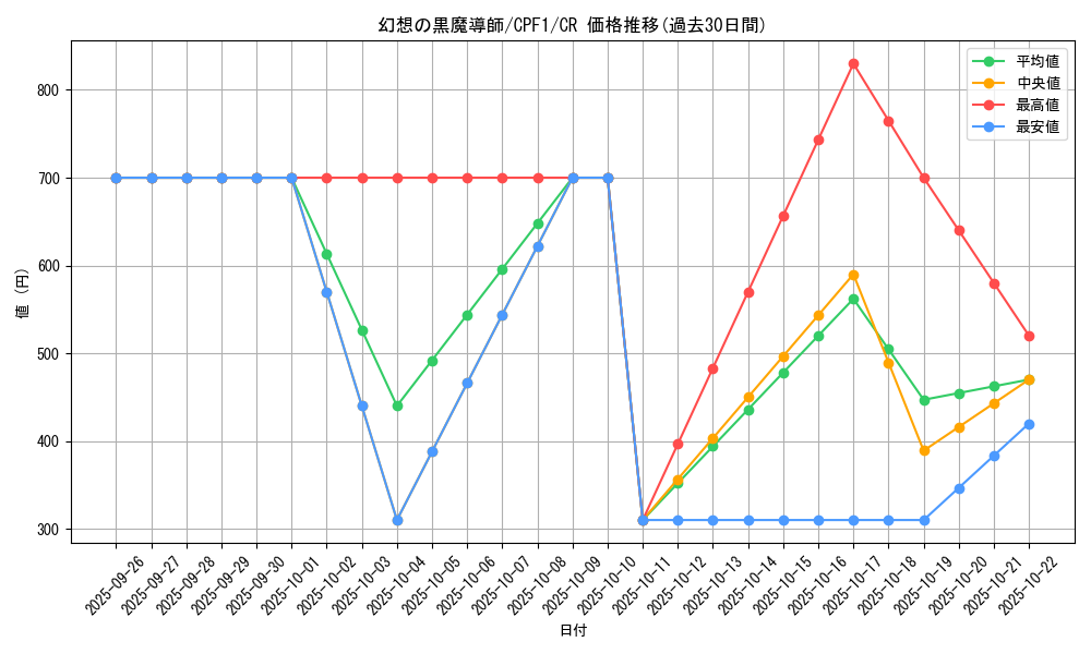 card_7233_series_13380_rarity_1299_graph