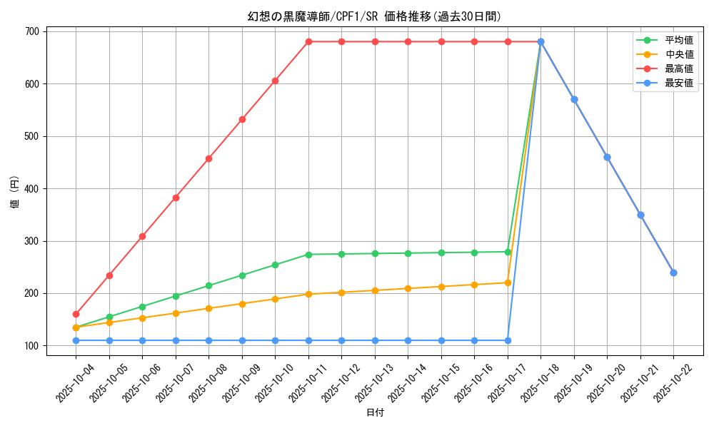 card_7233_series_13380_rarity_3_graph