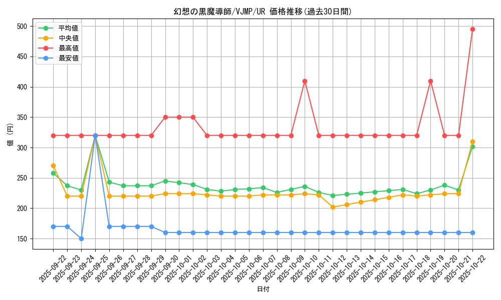 card_7233_series_16799_rarity_7_graph