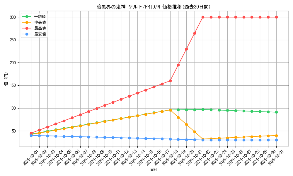 card_7234_series_16801_rarity_1_graph