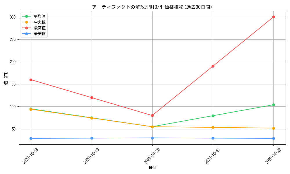 card_7242_series_16801_rarity_1_graph