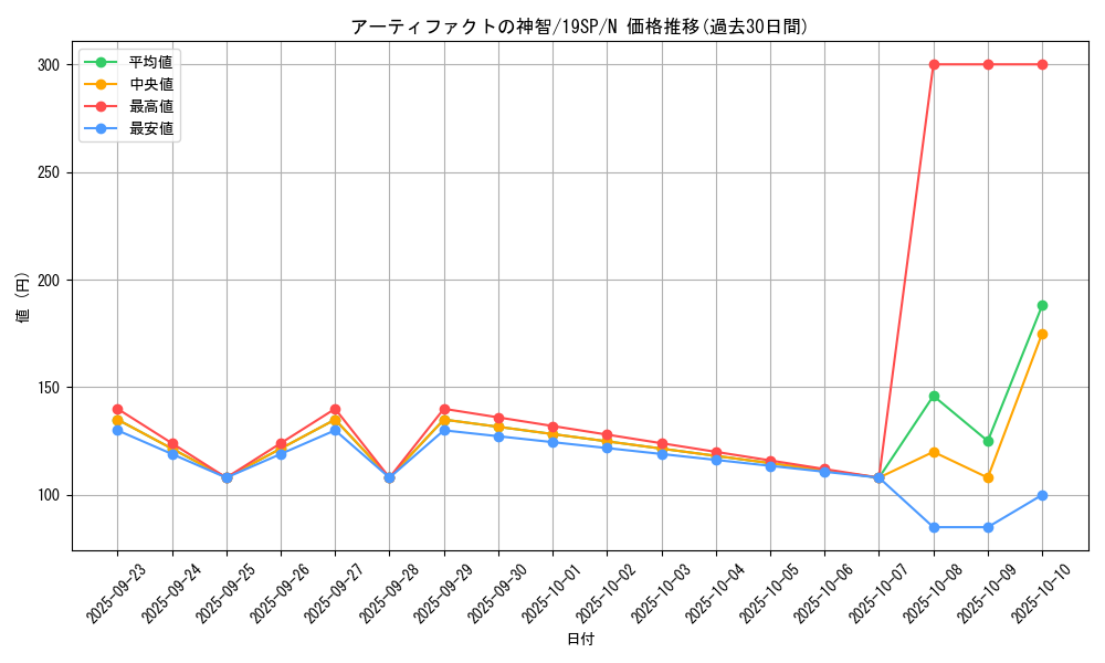 card_7243_series_10999_rarity_1_graph